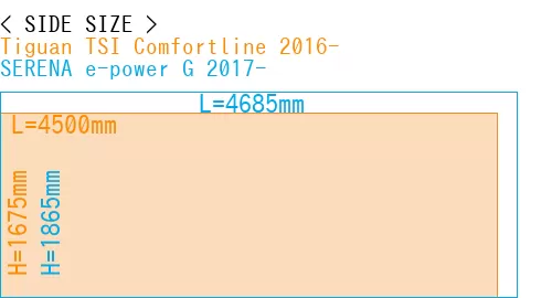 #Tiguan TSI Comfortline 2016- + SERENA e-power G 2017-